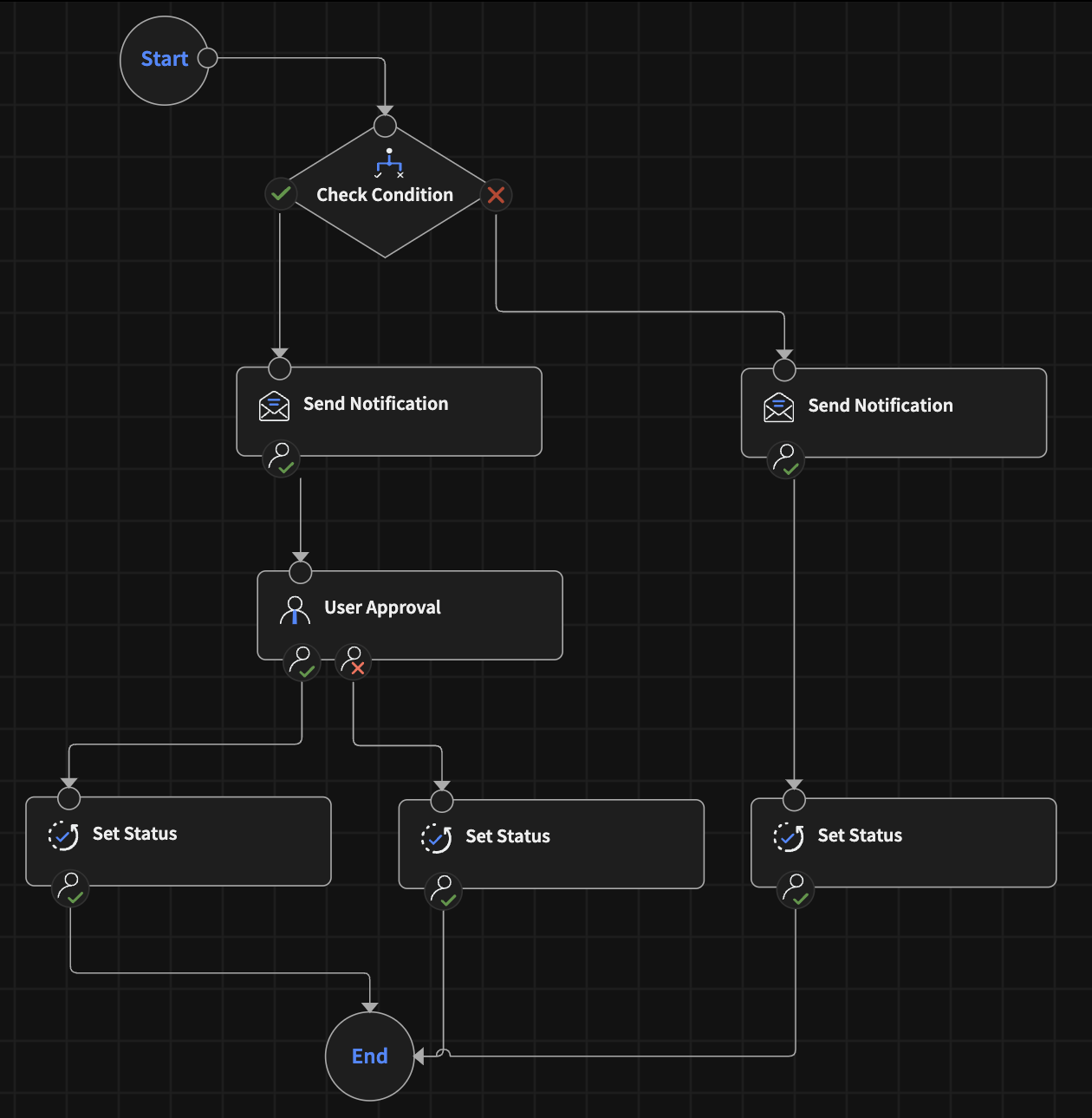 Store Opening Checklist App 1